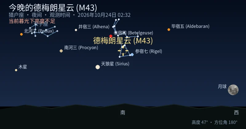 今晚的德梅朗星云 (M43)