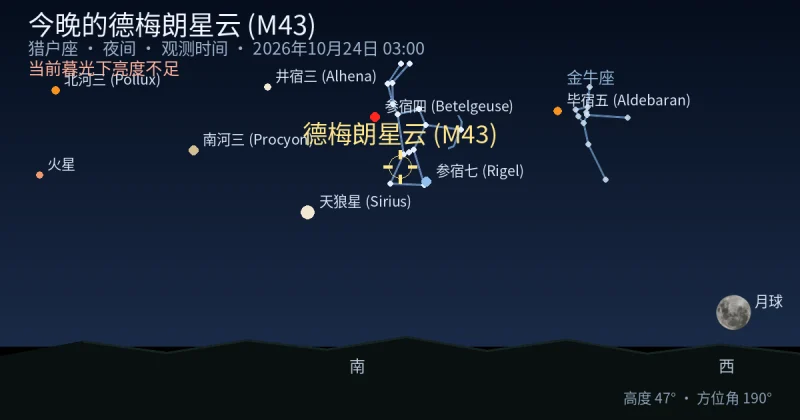 今晚的德梅朗星云 (M43)