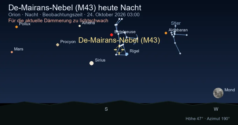 De-Mairans-Nebel (M43) heute Nacht