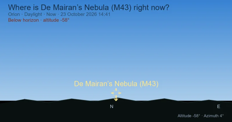 Where is De Mairan’s Nebula (M43) right now?