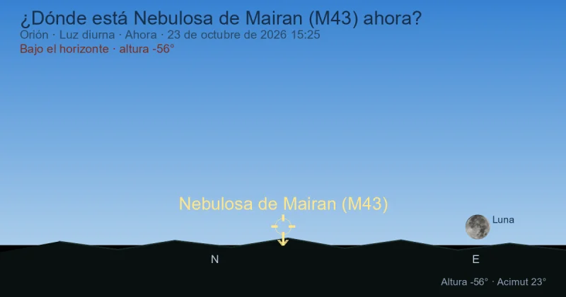 ¿Dónde está Nebulosa de Mairan (M43) ahora?