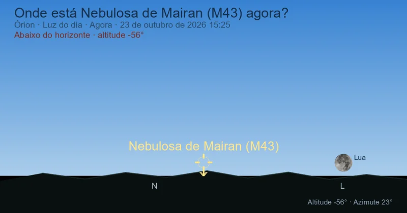 Onde está Nebulosa de Mairan (M43) agora?
