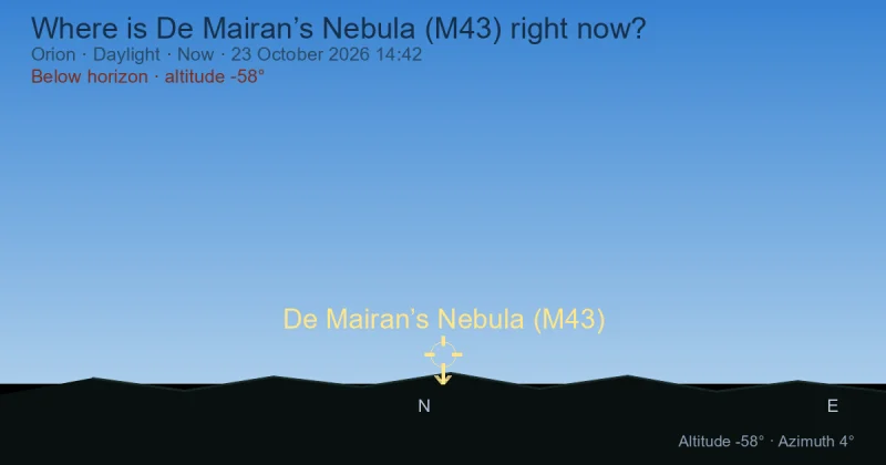 Where is De Mairan’s Nebula (M43) right now?