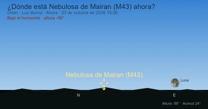 ¿Dónde está Nebulosa de Mairan (M43) ahora?
