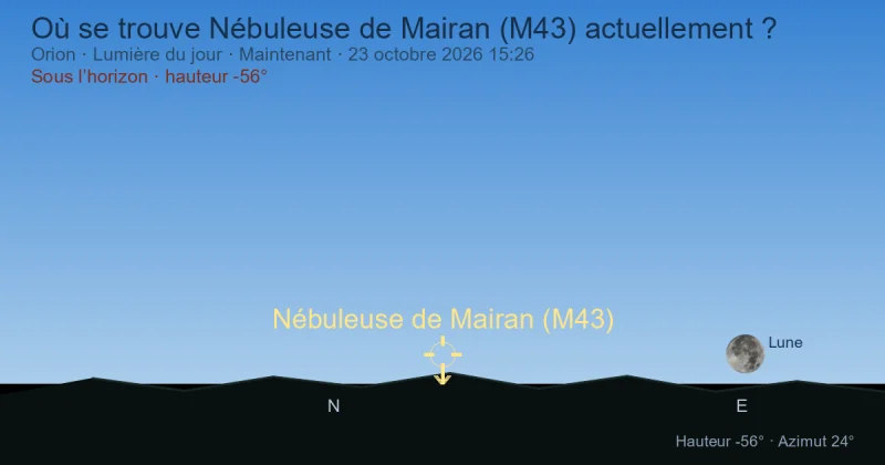 Où se trouve Nébuleuse de Mairan (M43) actuellement ?