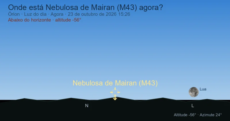 Onde está Nebulosa de Mairan (M43) agora?