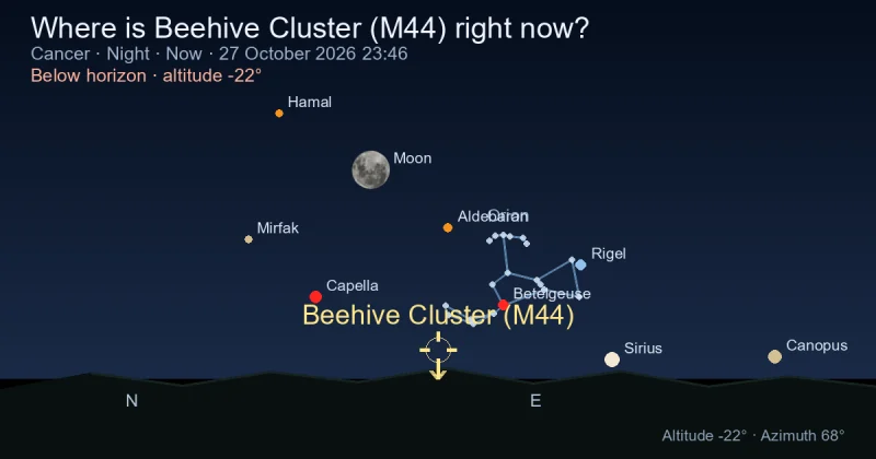 Where is Beehive Cluster (M44) right now?