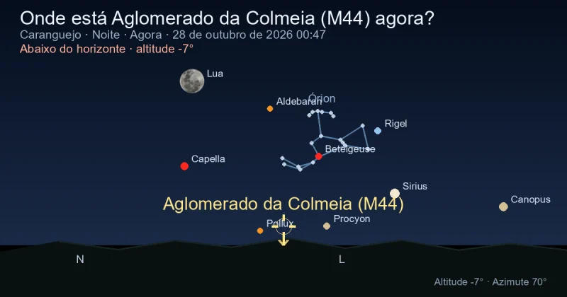 Onde está Aglomerado da Colmeia (M44) agora?