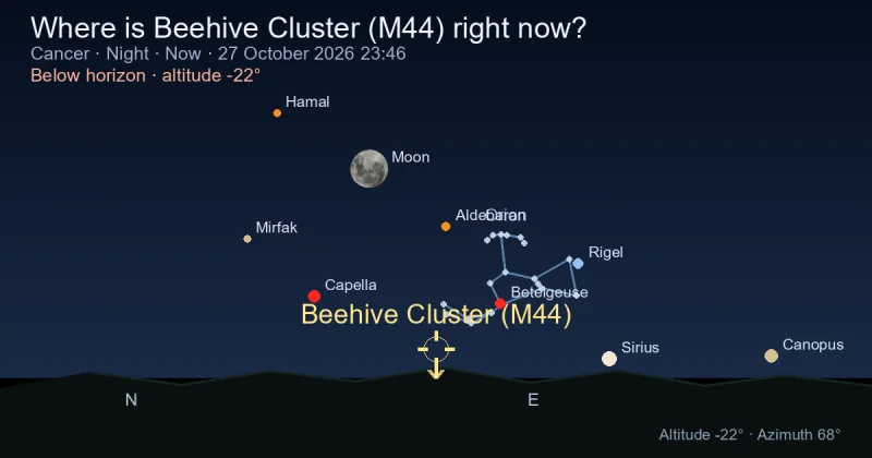 Where is Beehive Cluster (M44) right now?
