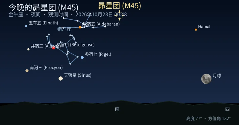今晚的昴星团 (M45)