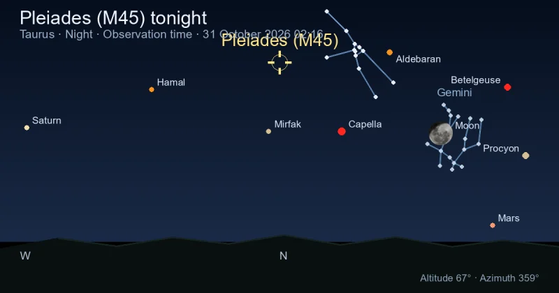 Pleiades (M45) tonight