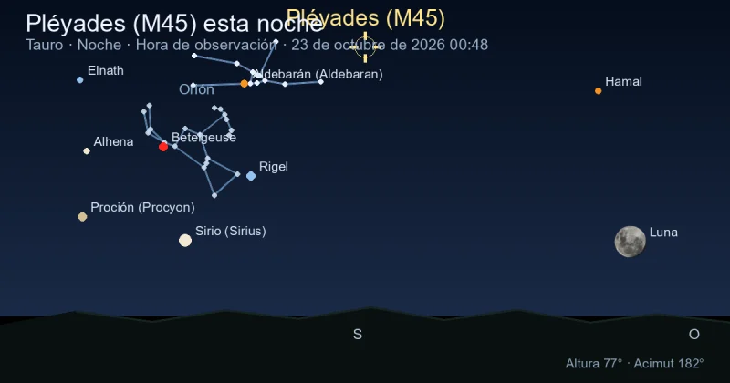 Pléyades (M45) esta noche