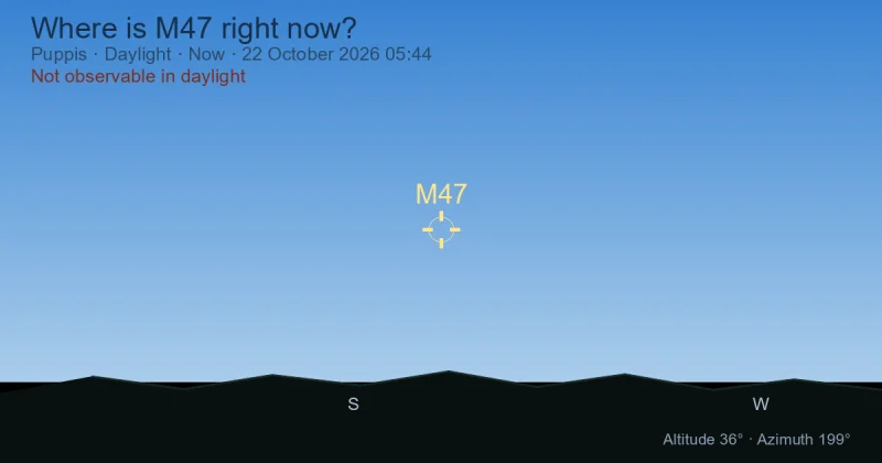 Where is M47 right now?