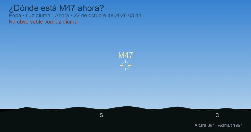 ¿Dónde está M47 ahora?