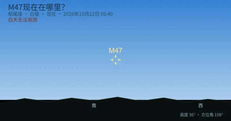 M47现在在哪里?