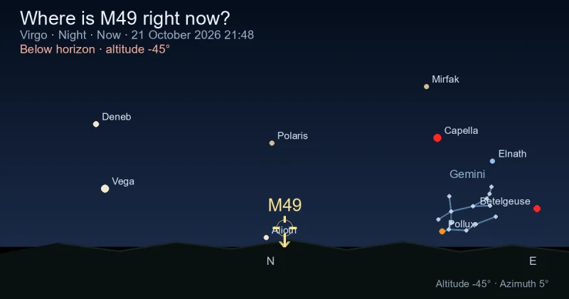 Where is M49 right now?