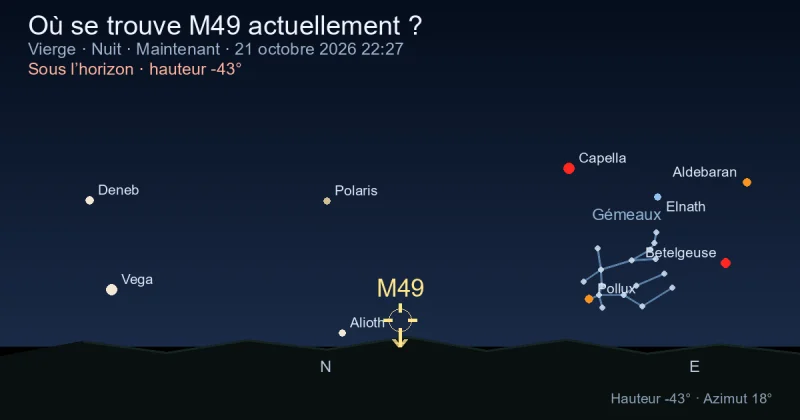 Où se trouve M49 actuellement ?
