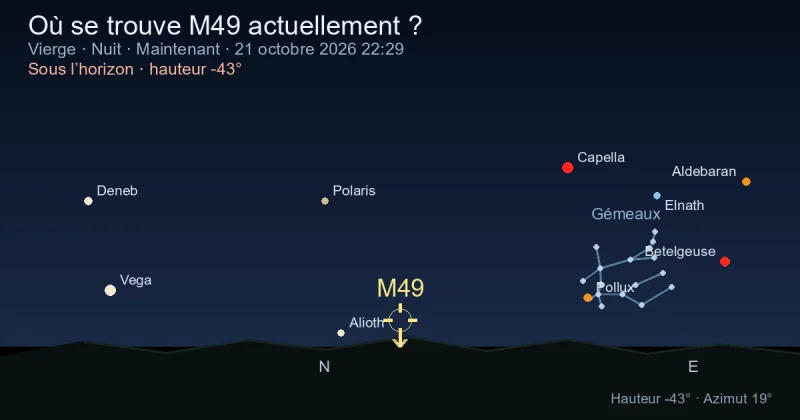 Où se trouve M49 actuellement ?