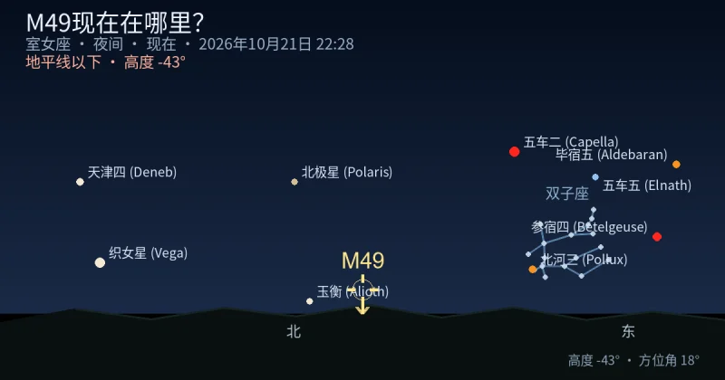M49现在在哪里?