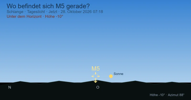 Wo befindet sich M5 gerade?