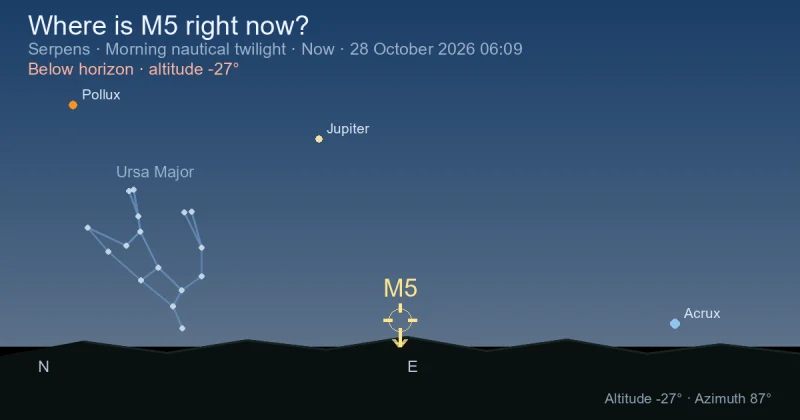 Where is M5 right now?