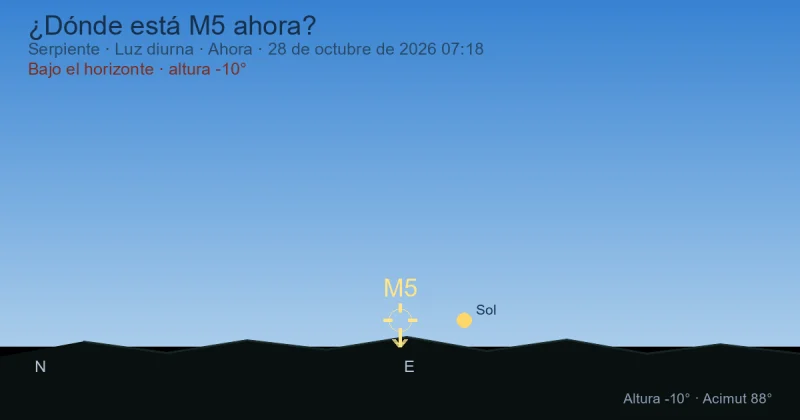 ¿Dónde está M5 ahora?
