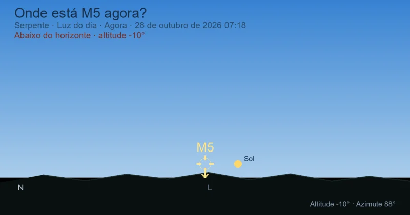 Onde está M5 agora?
