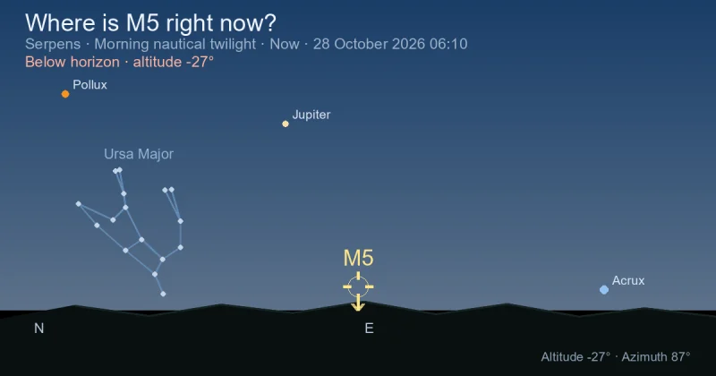 Where is M5 right now?