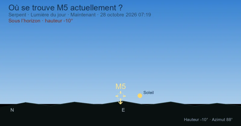 Où se trouve M5 actuellement ?