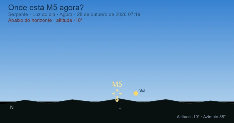 Onde está M5 agora?