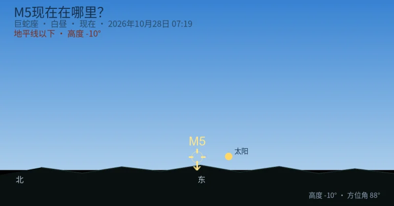 M5现在在哪里?