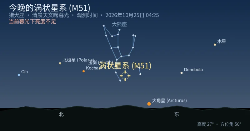今晚的涡状星系 (M51)
