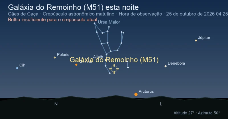 Galáxia do Remoinho (M51) esta noite