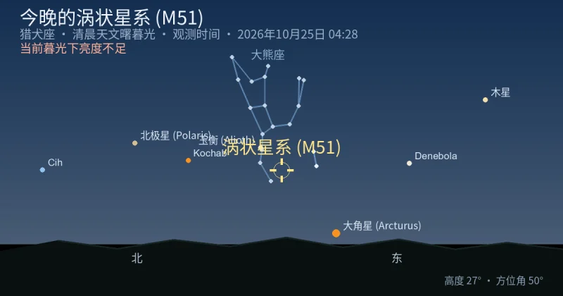 今晚的涡状星系 (M51)