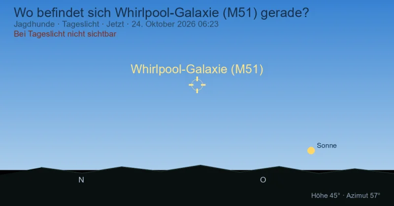 Wo befindet sich Whirlpool-Galaxie (M51) gerade?