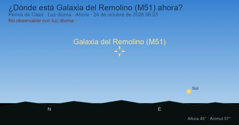 ¿Dónde está Galaxia del Remolino (M51) ahora?