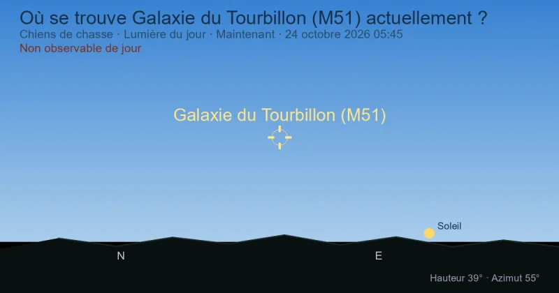 Où se trouve Galaxie du Tourbillon (M51) actuellement ?