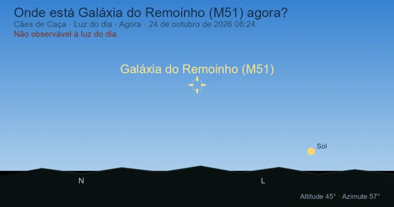 Onde está Galáxia do Remoinho (M51) agora?