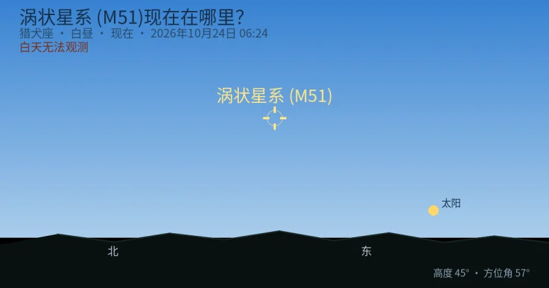 涡状星系 (M51)现在在哪里？