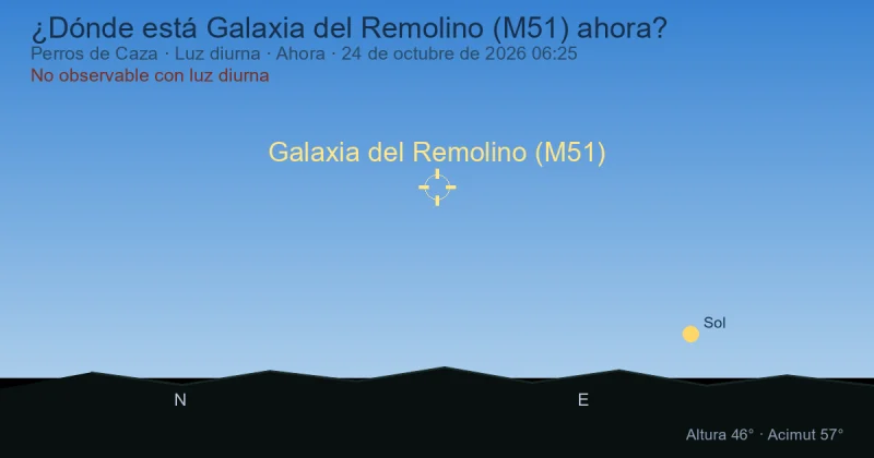 ¿Dónde está Galaxia del Remolino (M51) ahora?