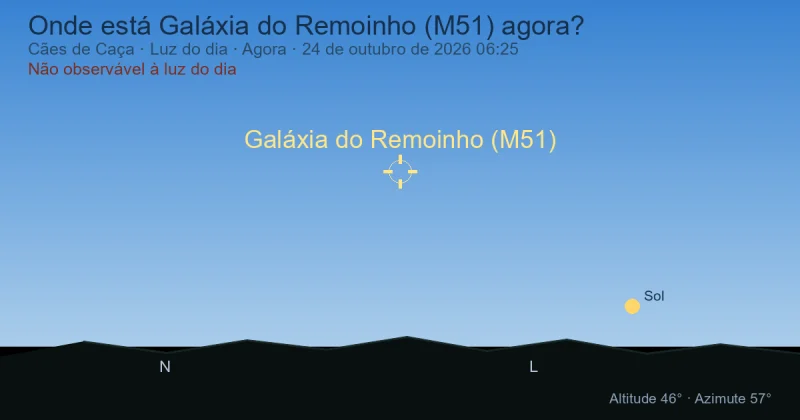 Onde está Galáxia do Remoinho (M51) agora?