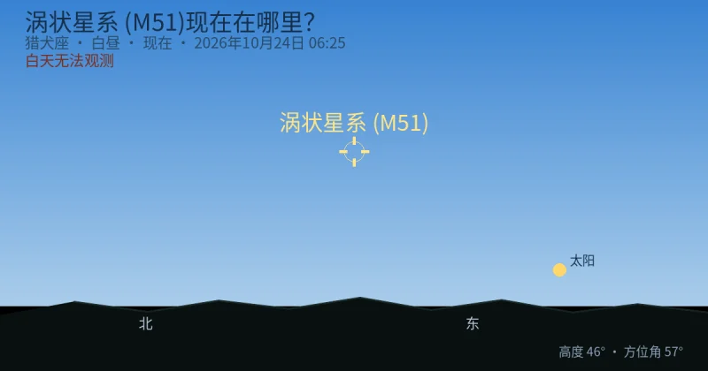涡状星系 (M51)现在在哪里?
