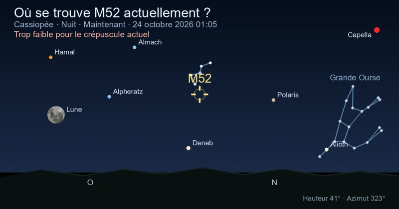 Où se trouve M52 actuellement ?