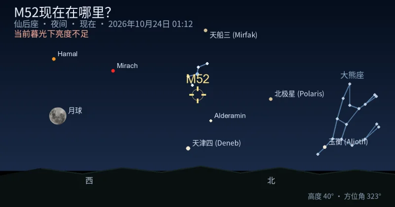 M52现在在哪里？