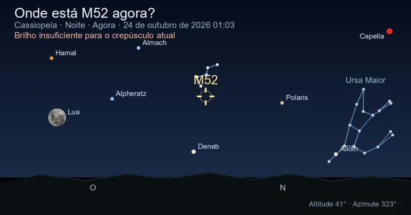 Onde está M52 agora?