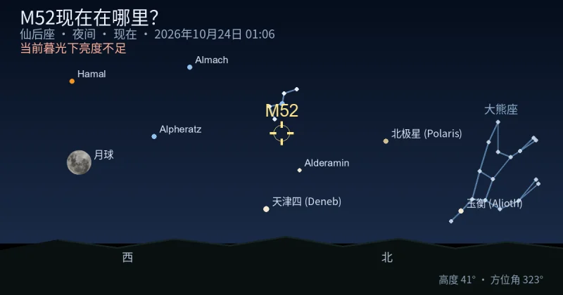 M52现在在哪里?
