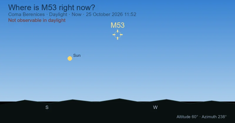 Where is M53 right now?