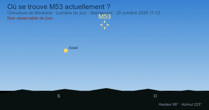 Où se trouve M53 actuellement ?