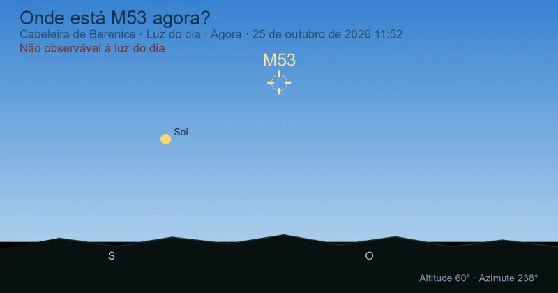 Onde está M53 agora?