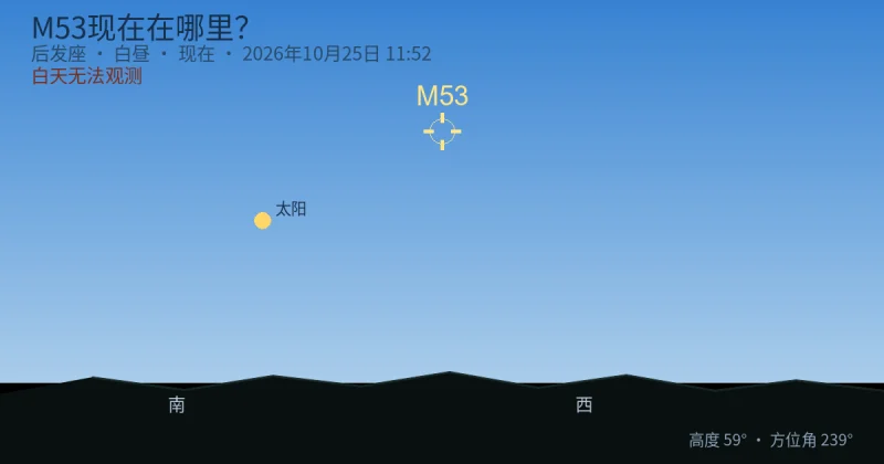 M53现在在哪里？